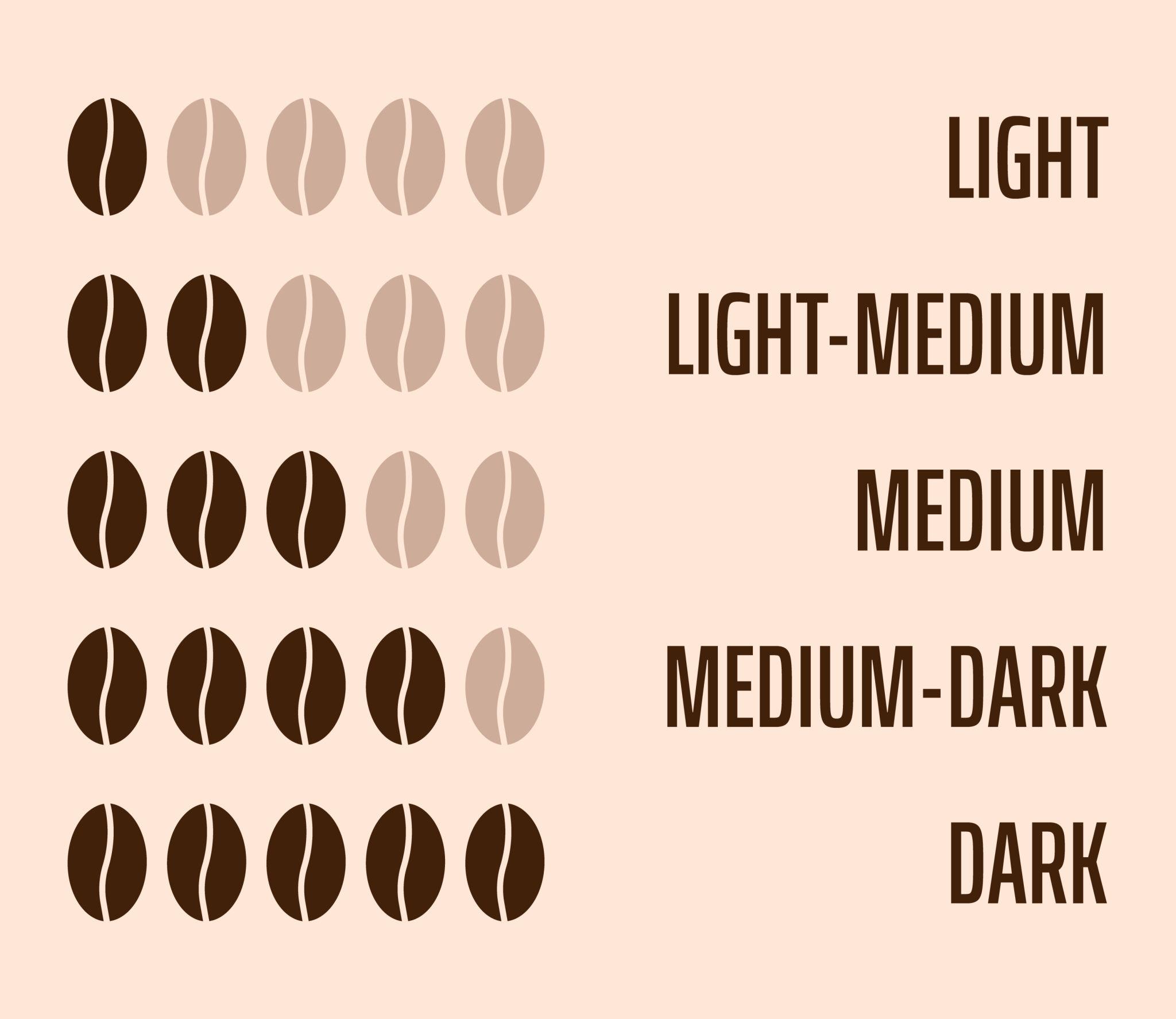 How to Choose the Best Coffee Beans for Your Perfect Cup